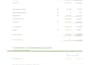 prepare financial statements, profit and loss, income statement